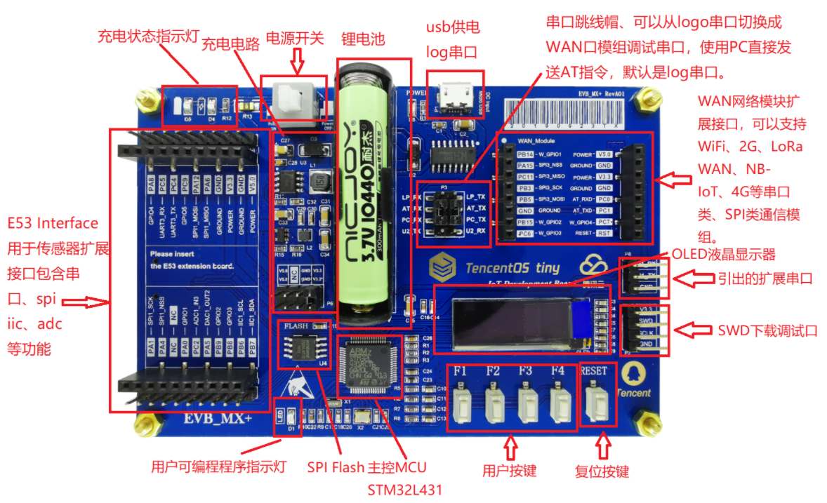A real-time operating system developed by Tencent for the Internet of Things插图3