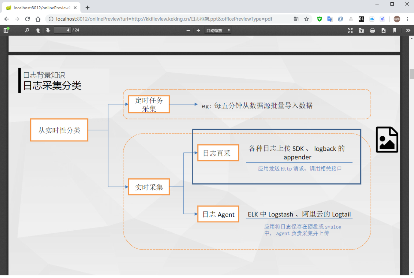 spring Boot-based file documentation online preview project插图3