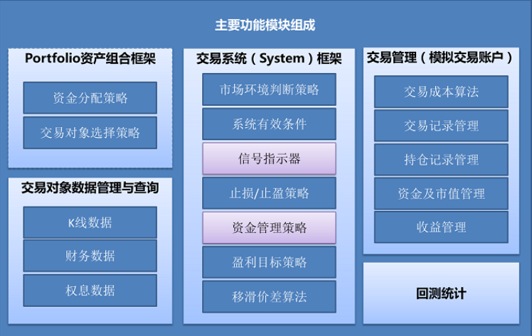 Open source quantitative trading research framework based on C++/Python插图1