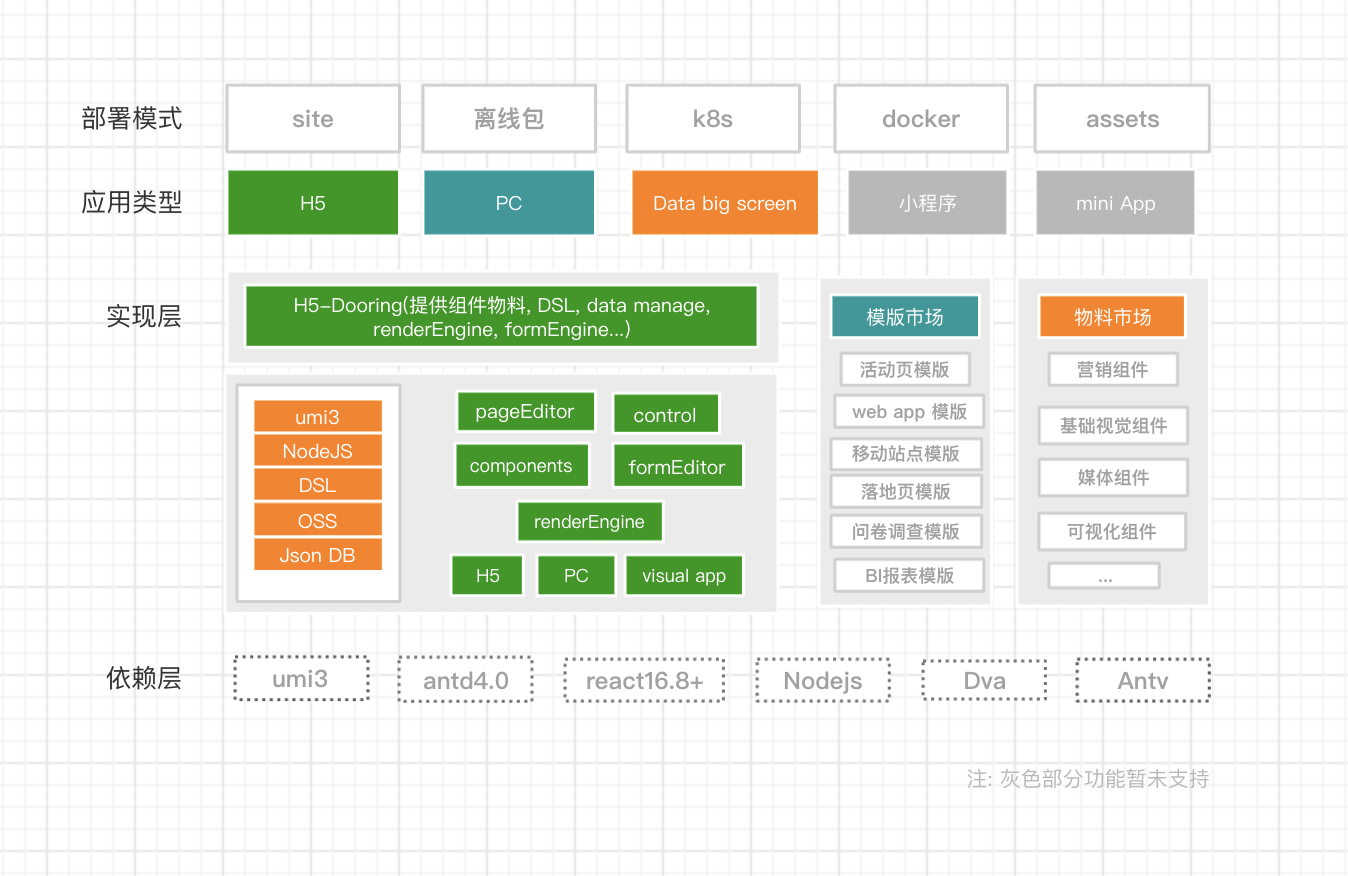 H5-dooring Professional and reliable H5 visual page configuration solutions插图1