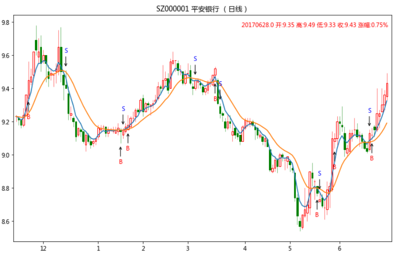 Open source quantitative trading research framework based on C++/Python插图2