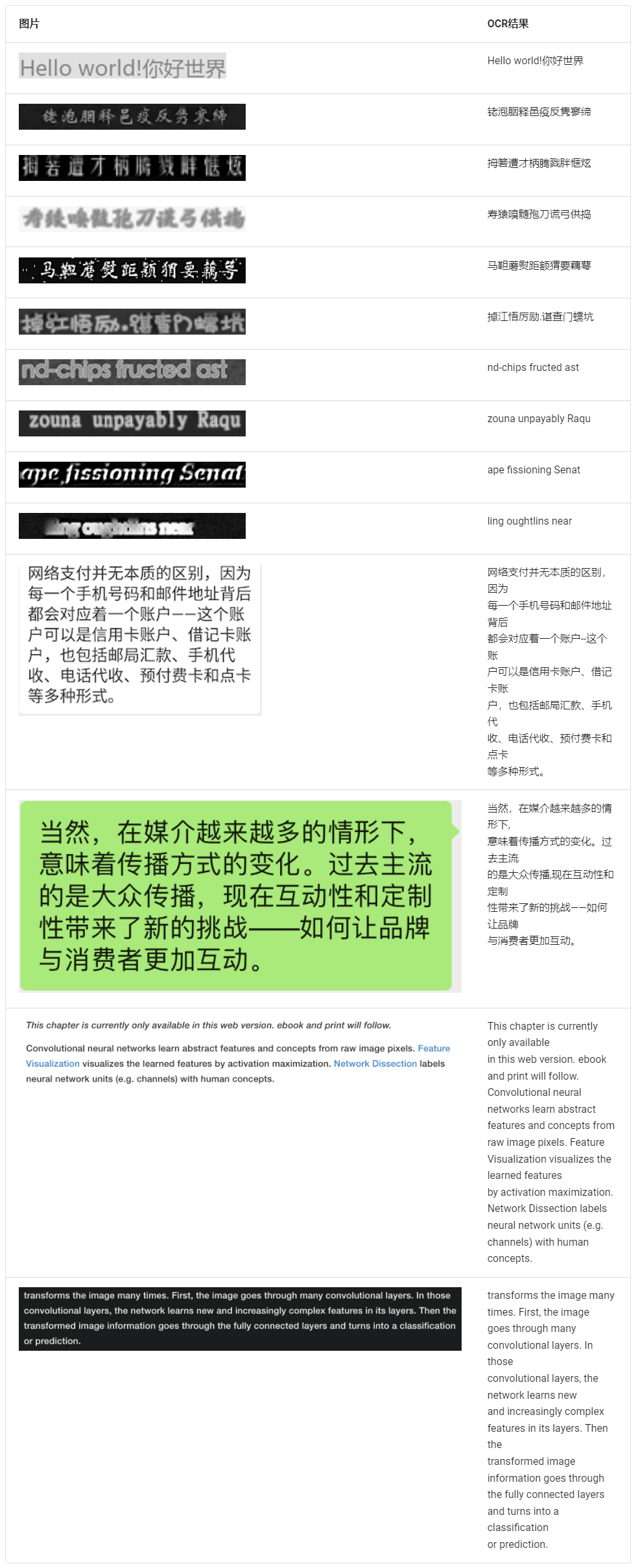 Python3-based open source OCR identification toolkit with multiple identification models插图3