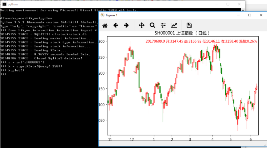 Open source quantitative trading research framework based on C++/Python插图7