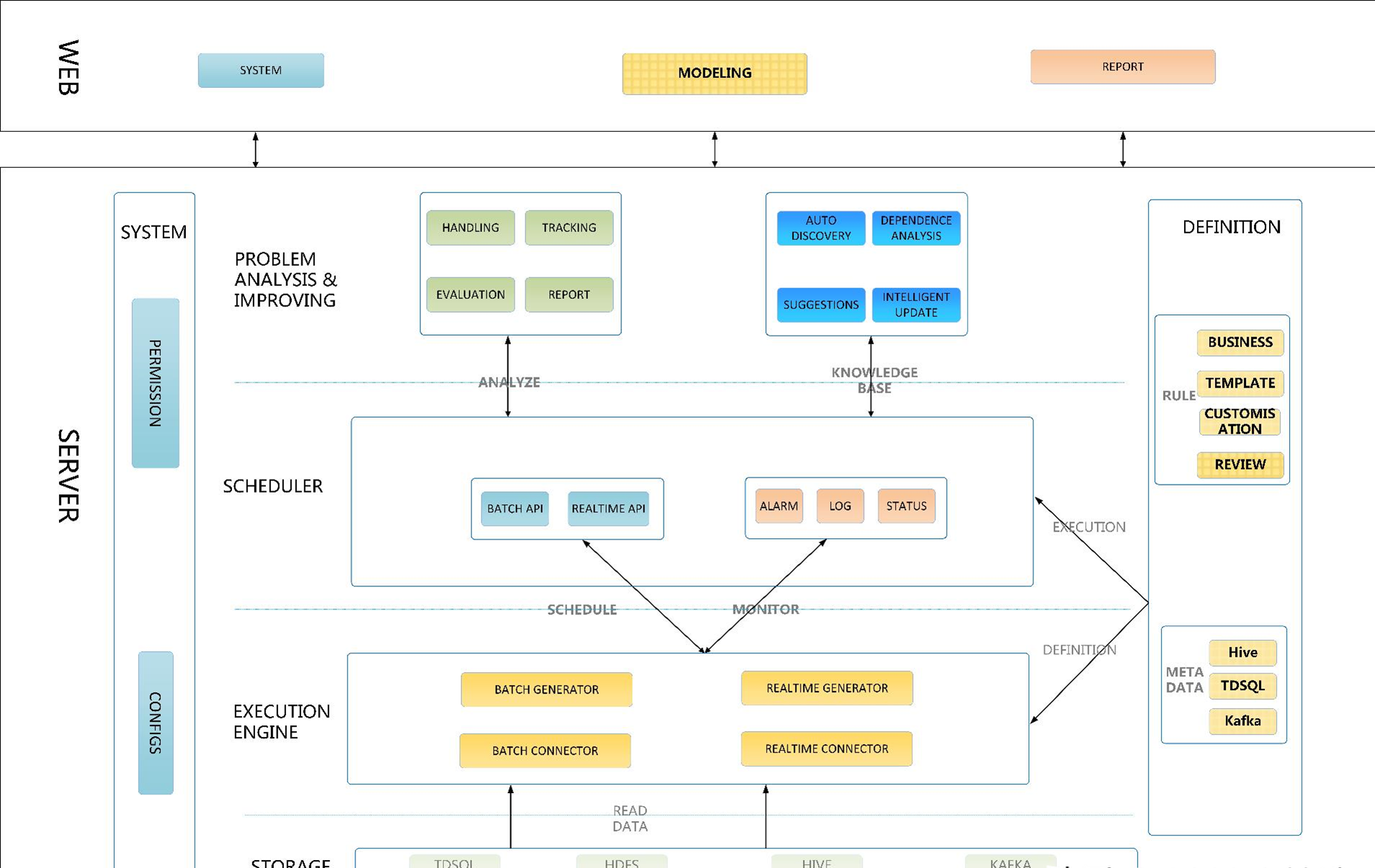 Qualitis is a data quality management platform that supports multiple heterogeneous data sources插图