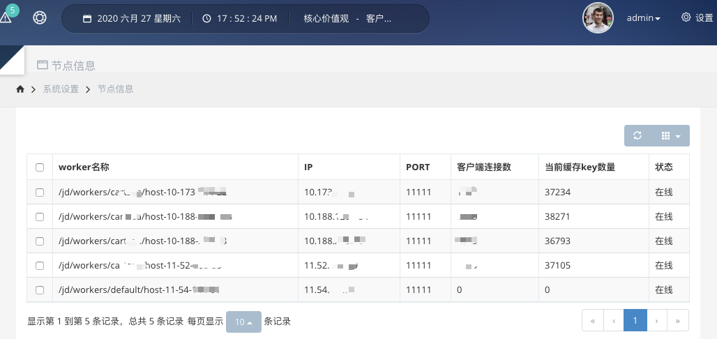 Design and practice of Jingdong millisecond hot key detection frame插图1