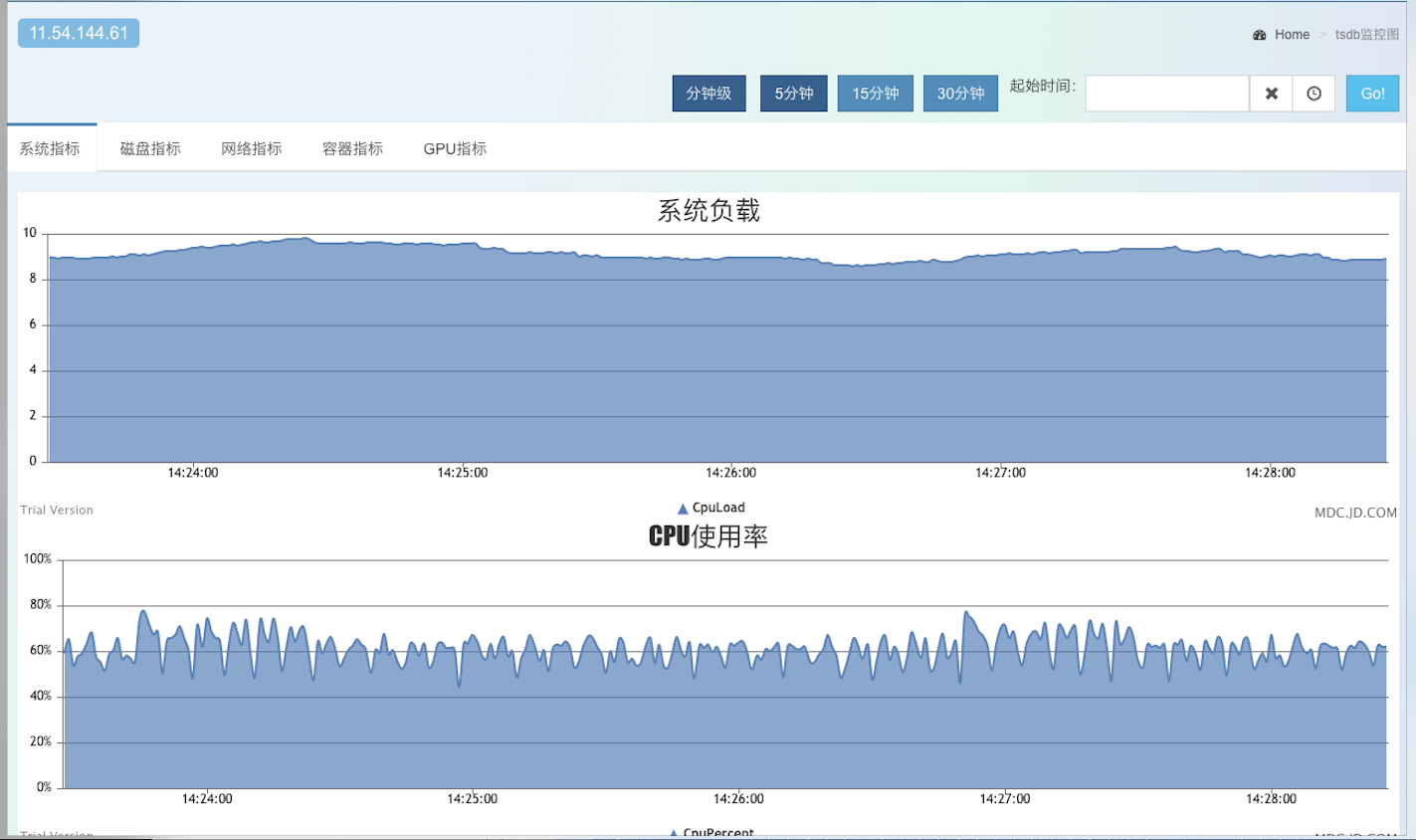 Design and practice of Jingdong millisecond hot key detection frame插图3