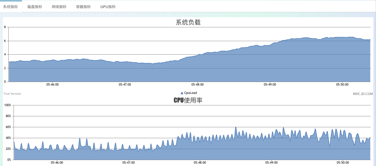 Design and practice of Jingdong millisecond hot key detection frame插图5