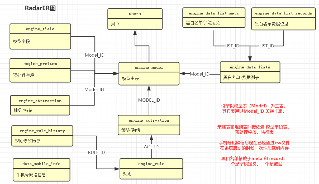 Real-time Risk Engine插图2