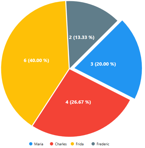 Simple, flexible chart library for.Net插图9