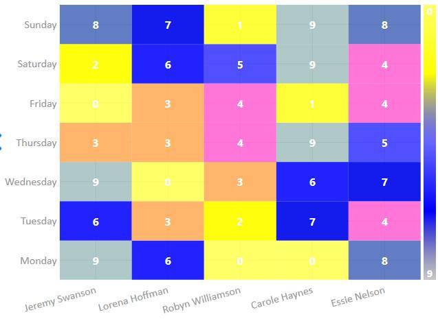 Simple, flexible chart library for.Net插图10