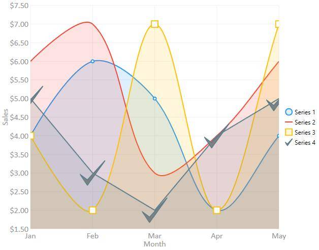 Simple, flexible chart library for.Net插图2