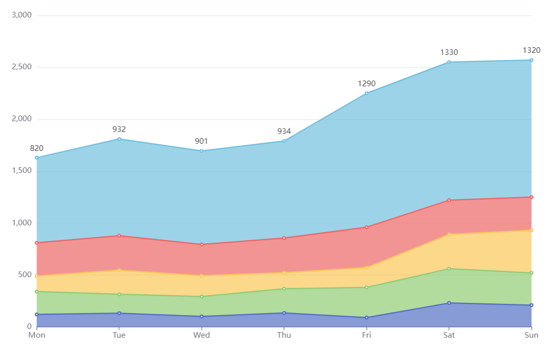 A low-code engine for creating Web services and dashboards插图2