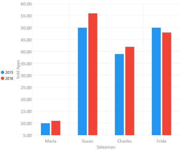 Simple, flexible chart library for.Net插图3