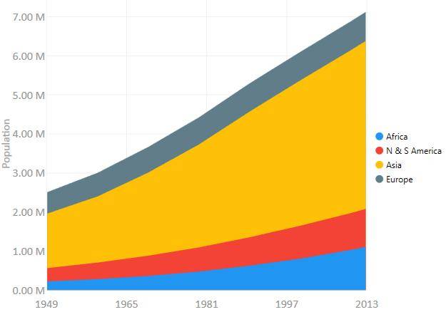 Simple, flexible chart library for.Net插图5