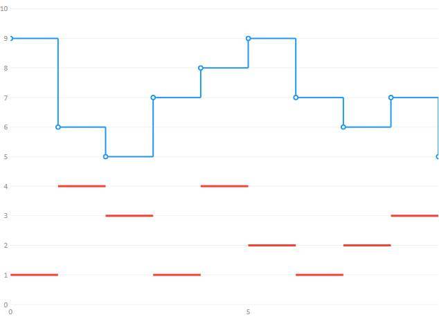 Simple, flexible chart library for.Net插图6