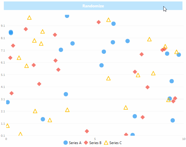 Simple, flexible chart library for.Net插图7