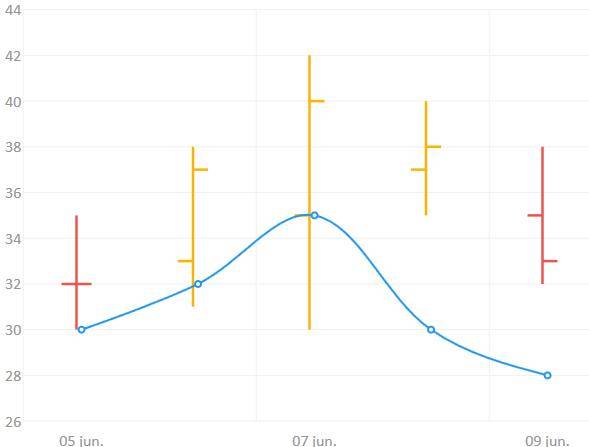 Simple, flexible chart library for.Net插图8