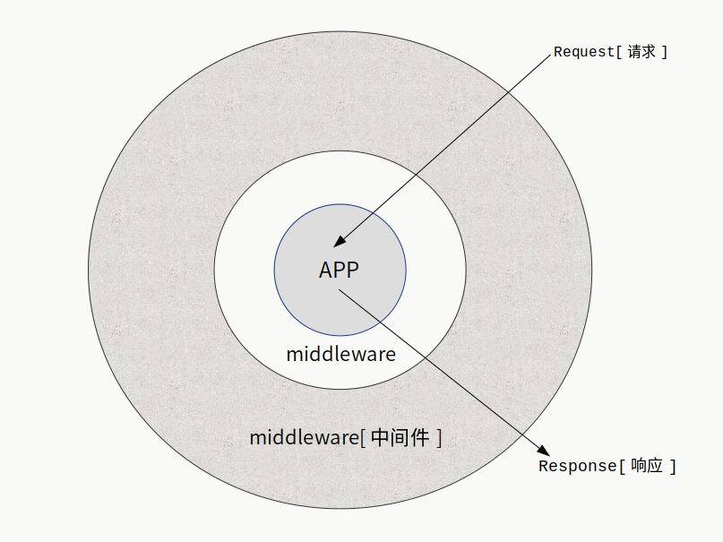 Node.js Web development framework -Titbit插图1