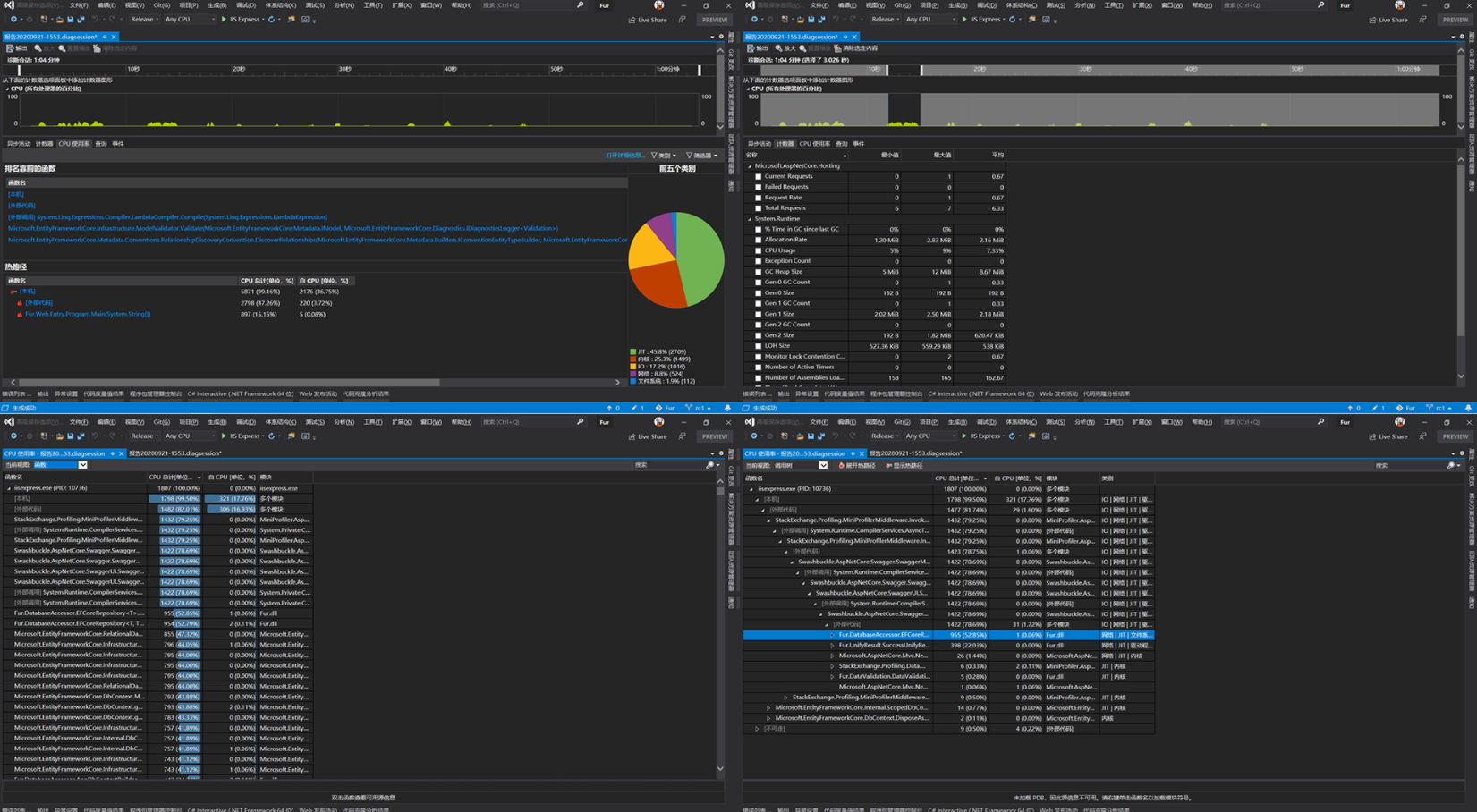 A framework that makes.NET development easier, more generic, and more popular插图5