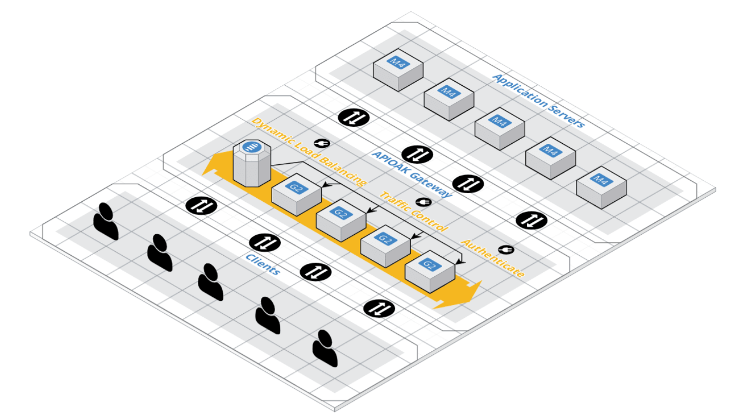 High-performance distributed API gateway based on OpenResty platform插图1