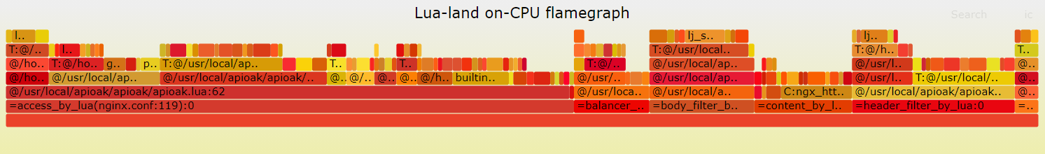 High-performance distributed API gateway based on OpenResty platform插图4