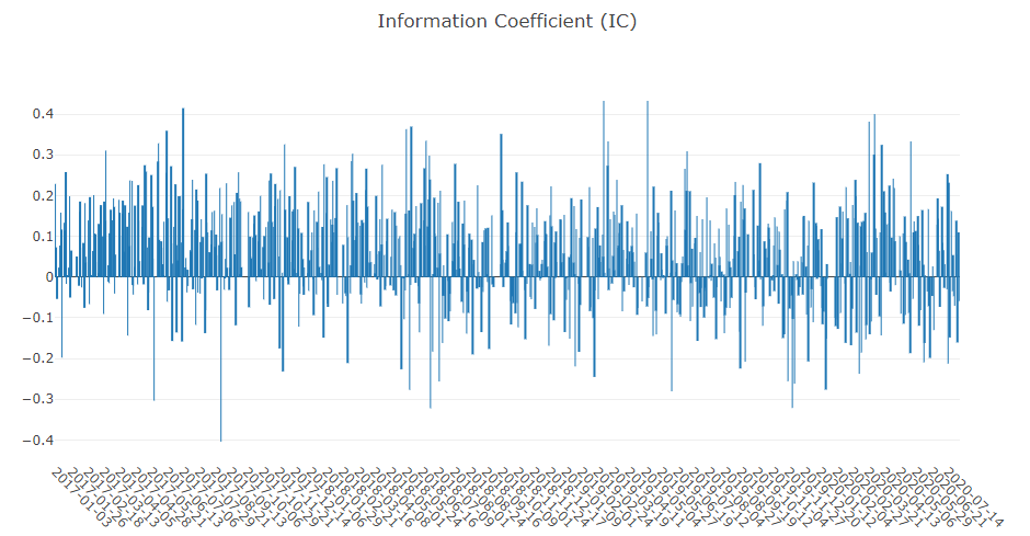 Microsoft’s open source AI quantitative trading platform Qlib插图4