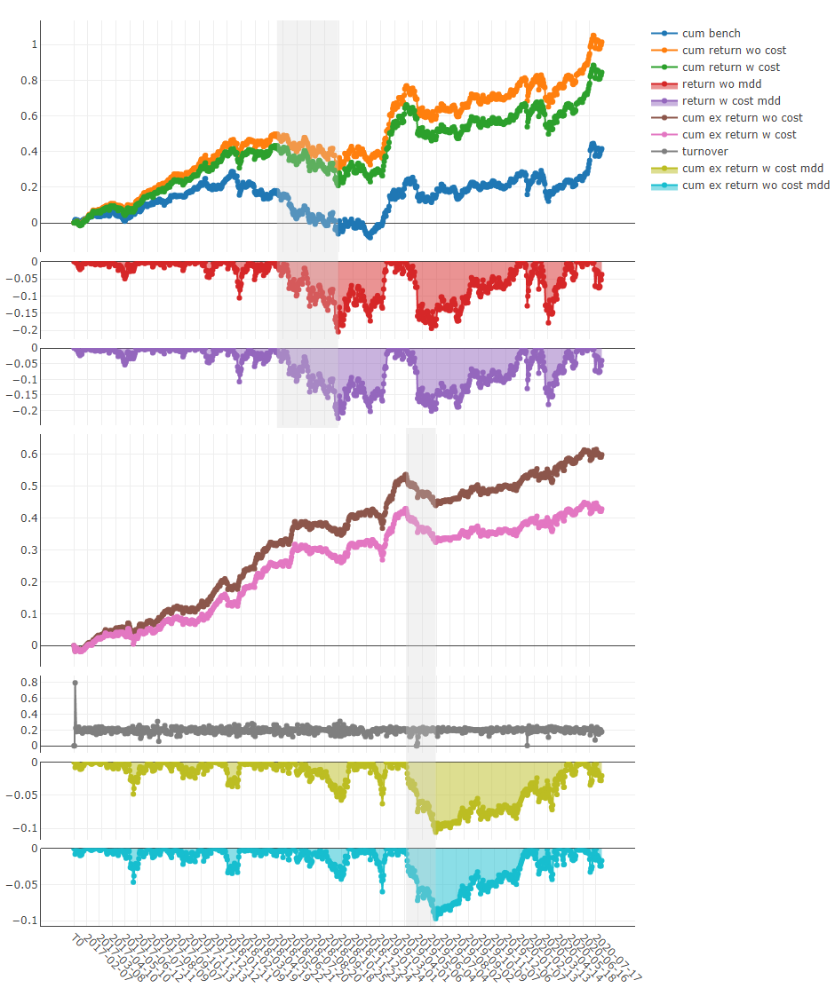 Microsoft’s open source AI quantitative trading platform Qlib插图5