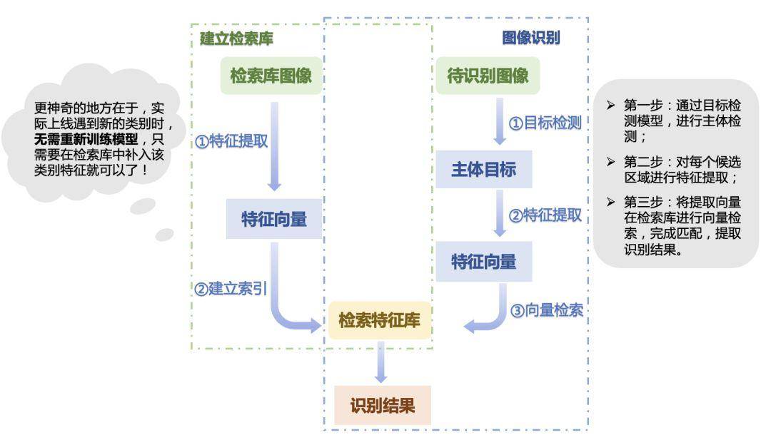 TCM image recognition system (APP + server)插图