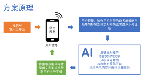 China’s first AI anti-e-commerce harassment, intelligent secretary open source project插图1