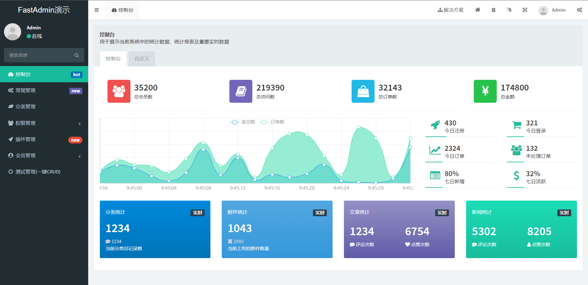 Fast background development framework based on ThinkPHP and Bootstrap插图1