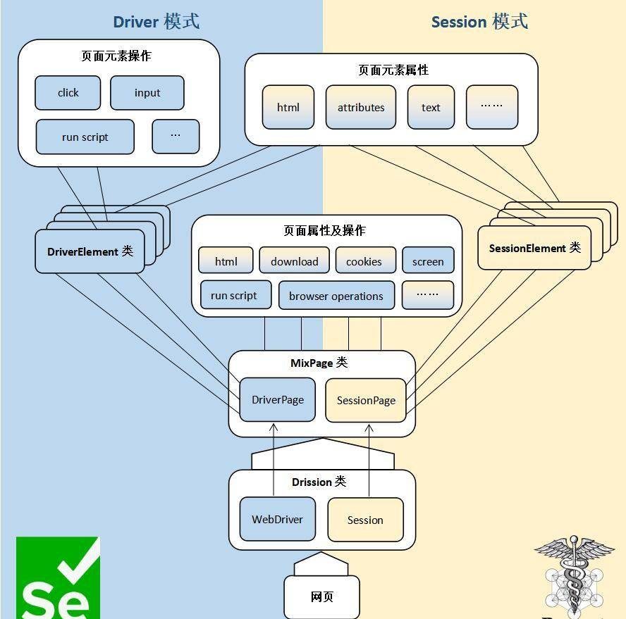 Recently, a new Web automation tool has become popular, which is used by python giants插图1