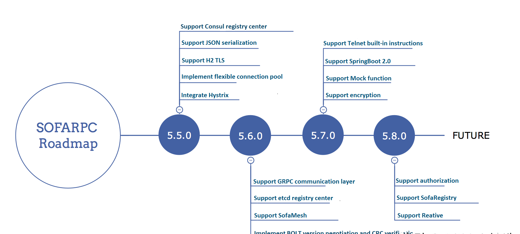 SOFARPC is a high-performance Java RPC framework插图1