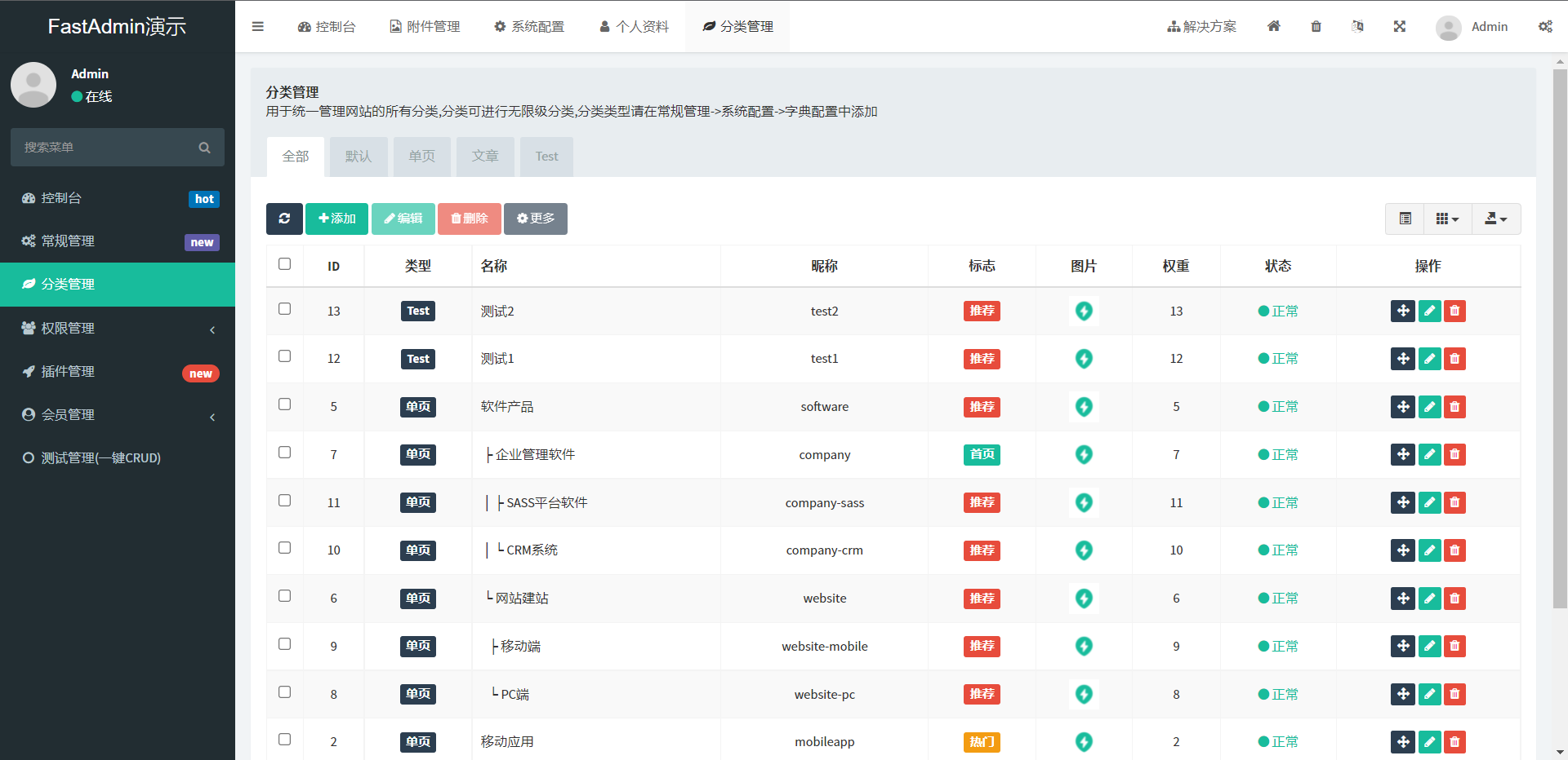 Fast background development framework based on ThinkPHP and Bootstrap插图3
