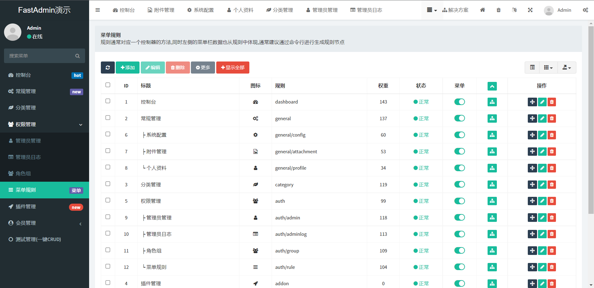 Fast background development framework based on ThinkPHP and Bootstrap插图4