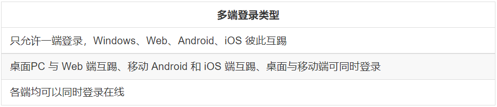 Instant messaging (IM) project based on Go implementation, providing multi-platform SDK插图6