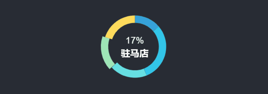 An open source Vue large screen data presentation component library插图6