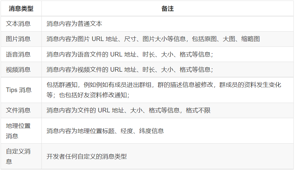 Instant messaging (IM) project based on Go implementation, providing multi-platform SDK插图7
