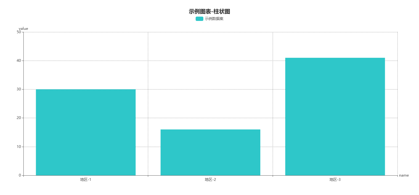 An open source data visualization analysis platform, providing a variety of large screen templates插图7