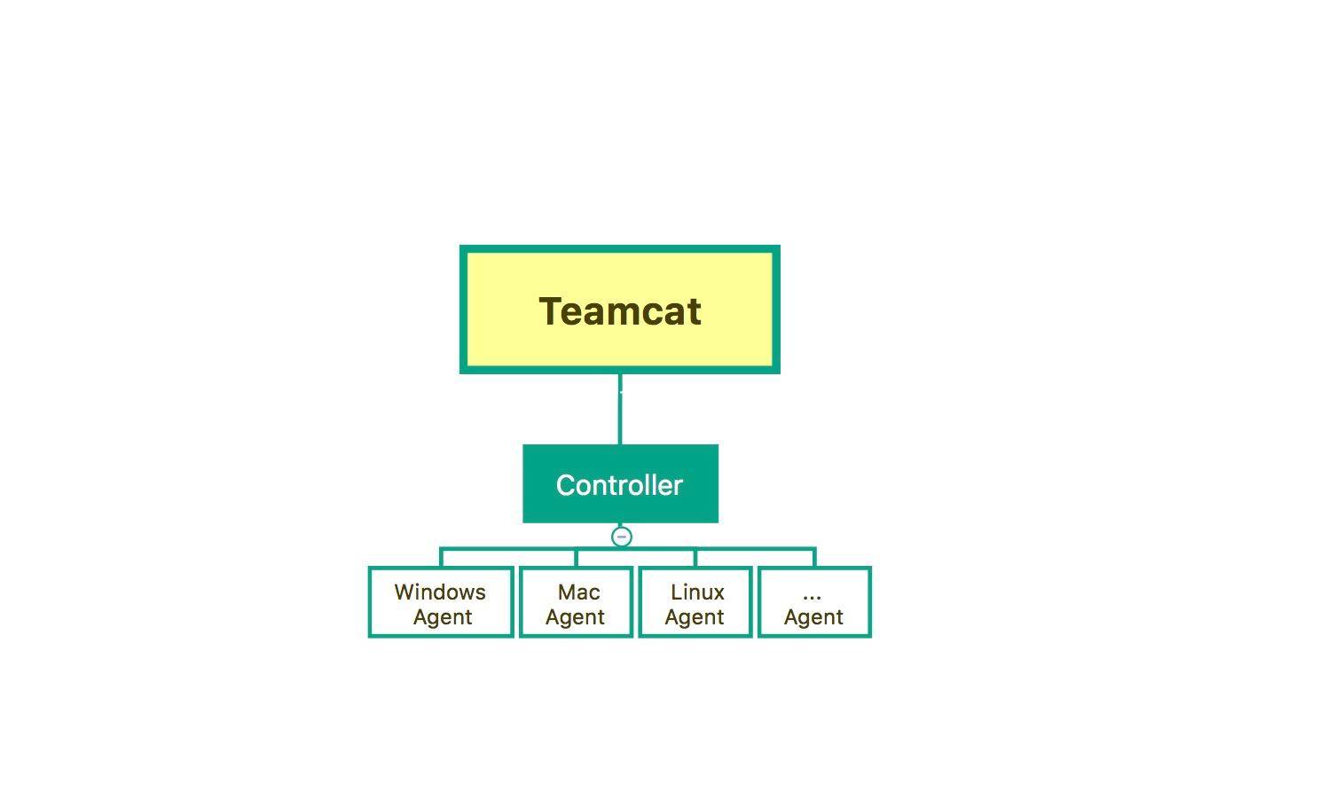 TeamVision: Efficient software project management, collaboration tool插图8