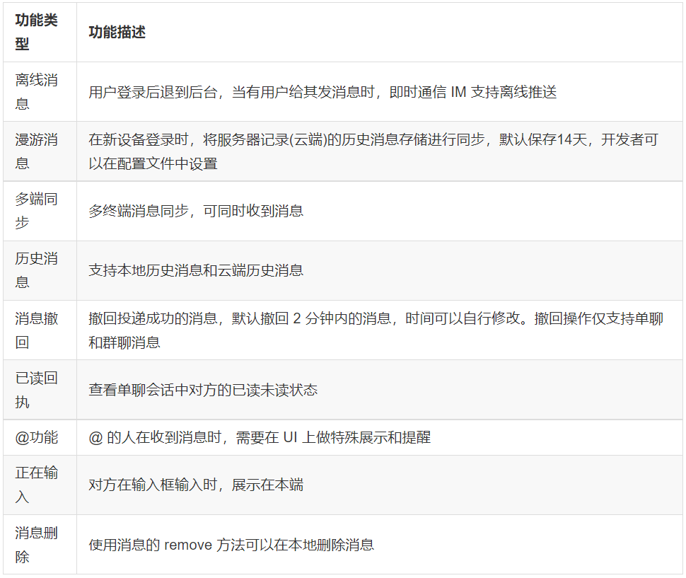 Instant messaging (IM) project based on Go implementation, providing multi-platform SDK插图8