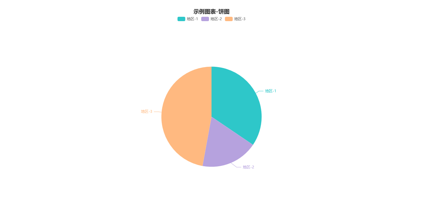An open source data visualization analysis platform, providing a variety of large screen templates插图8