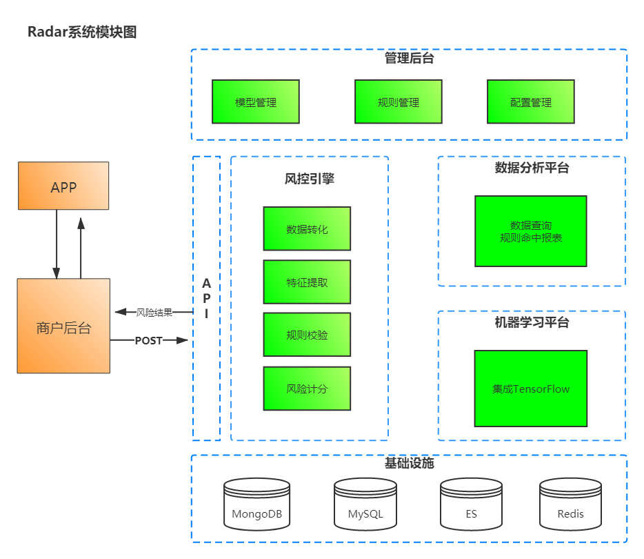 Real-time Risk Engine插图