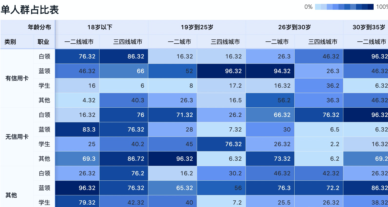 Ant open-source multidimensional table analysis engine, supporting grouping and drilling tables, comparison tables, trend tables, etc插图3