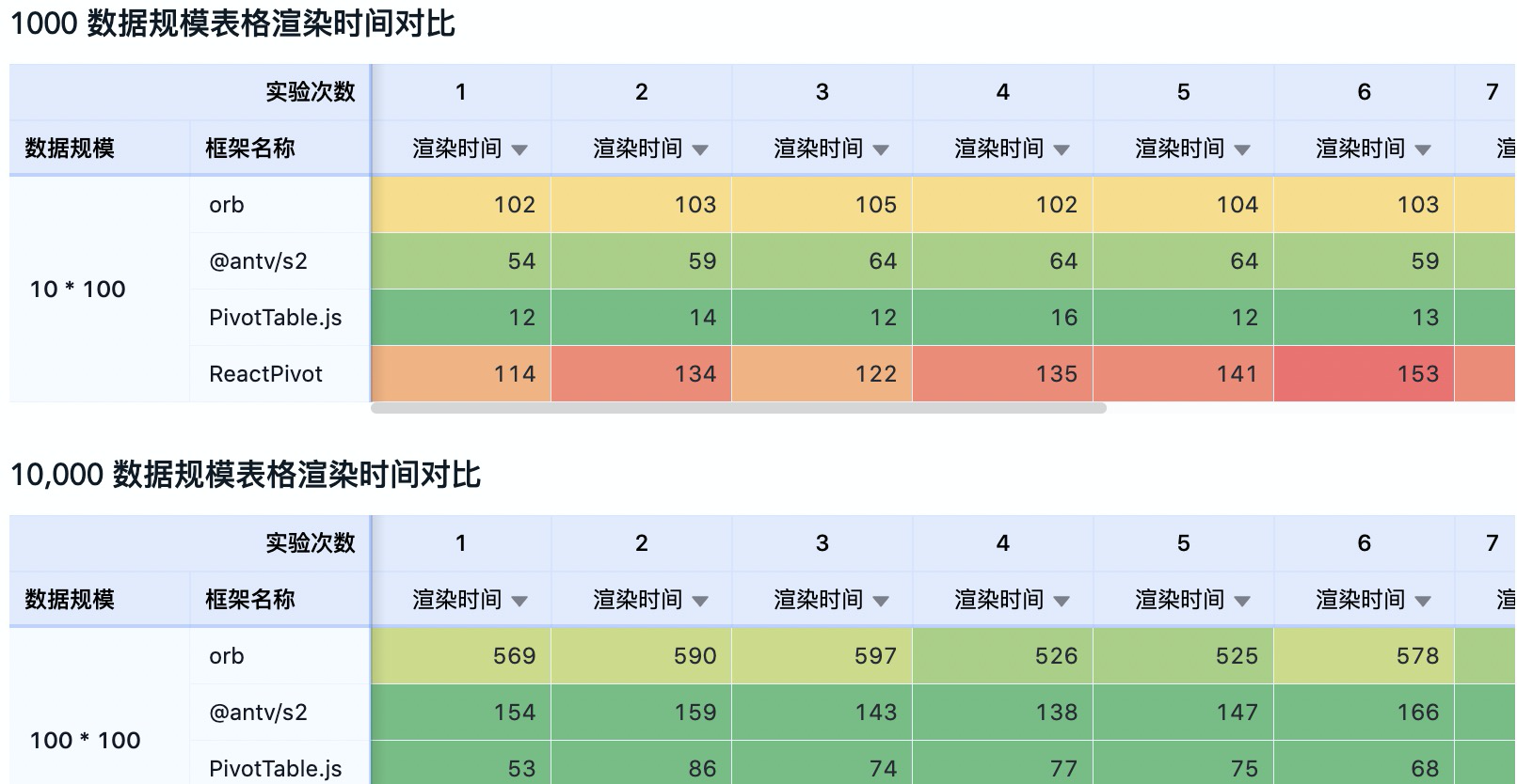 Ant open-source multidimensional table analysis engine, supporting grouping and drilling tables, comparison tables, trend tables, etc插图6