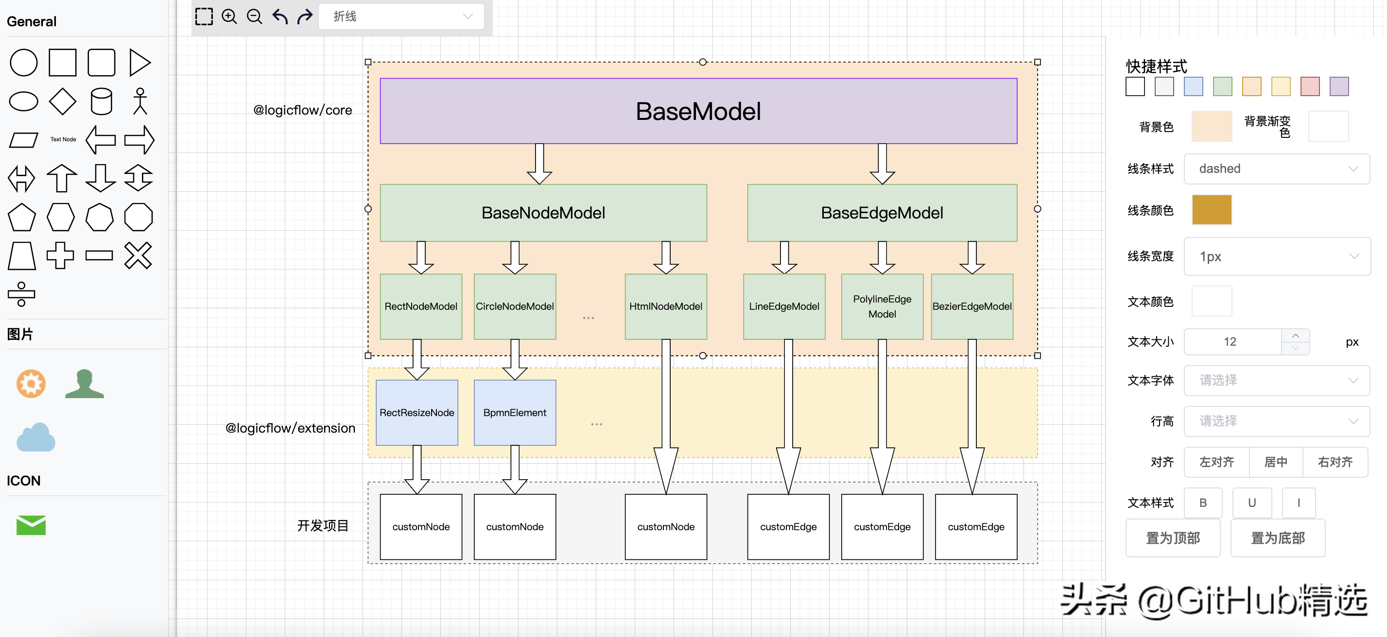 A process diagram editing framework focused on business customization, compatible with various process editing needs插图5