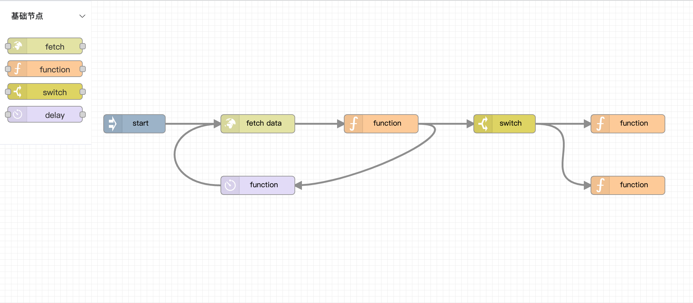 A process diagram editing framework focused on business customization, compatible with various process editing needs插图6