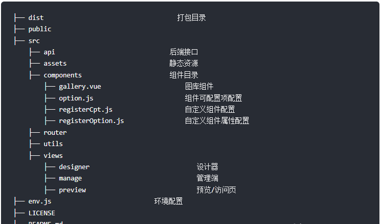 Vue based drag and drop data report designer插图1