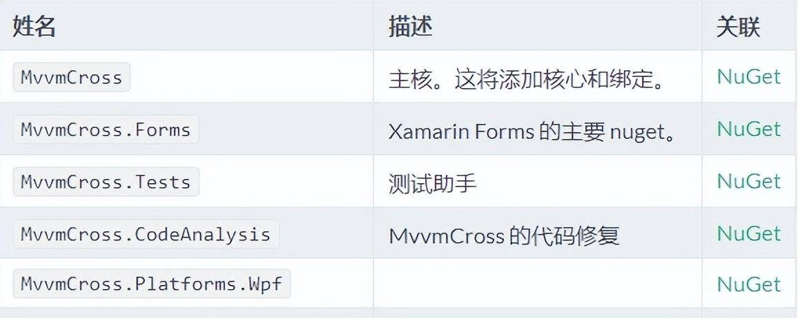 The cross platform MVVM framework MvvmCross, which is widely used abroad插图2