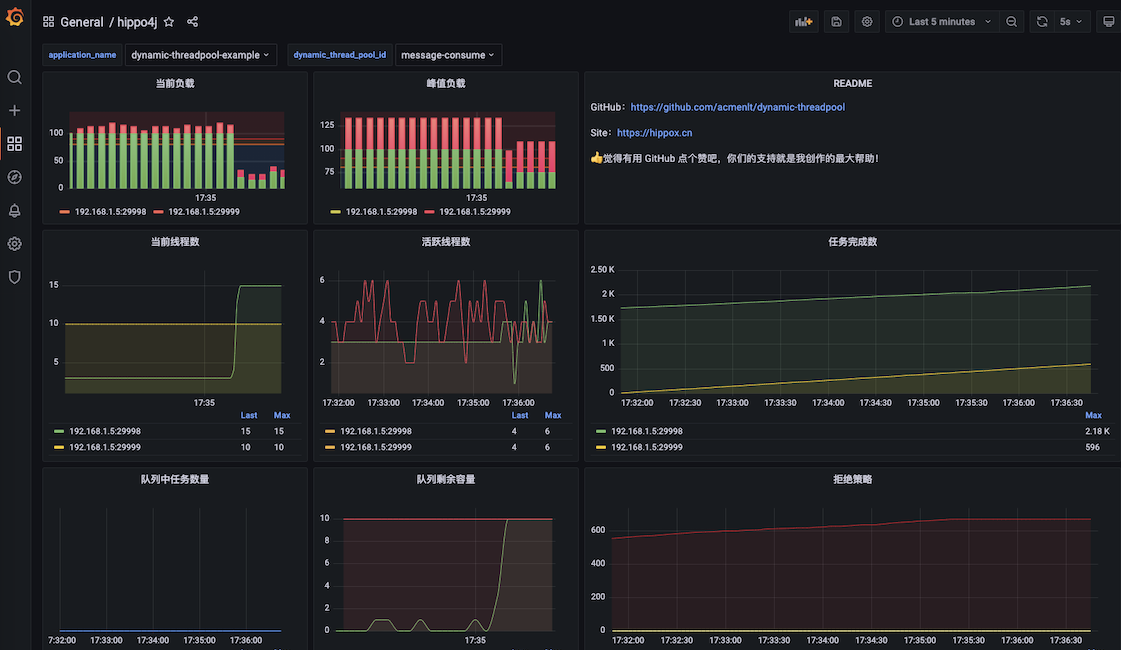 A lightweight thread pool framework developed based on Meituan’s dynamic thread pool插图2