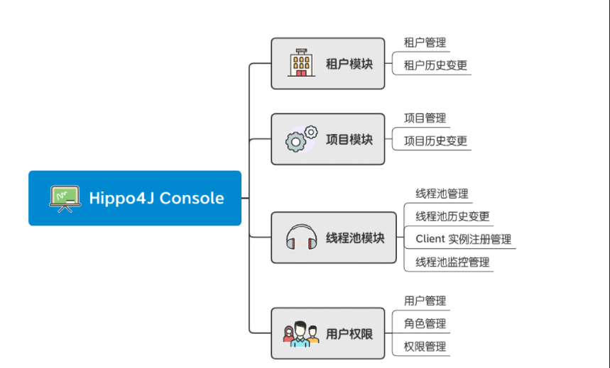 A lightweight thread pool framework developed based on Meituan’s dynamic thread pool插图4
